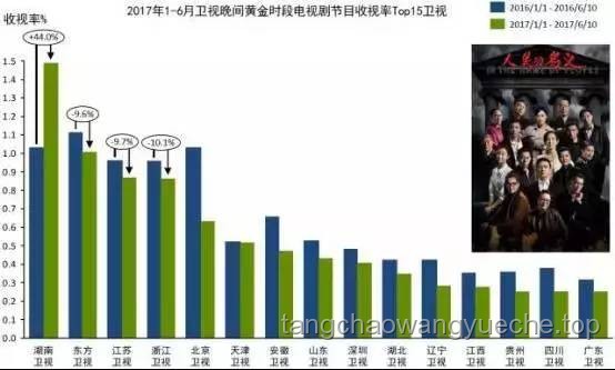 《折腰》卫视收视率夺冠案例研究