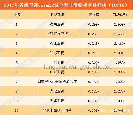 《折腰》卫视收视率夺冠案例研究